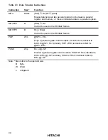 Preview for 44 page of Hitachi H8/3020 Hardware Manual