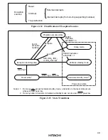 Preview for 63 page of Hitachi H8/3020 Hardware Manual