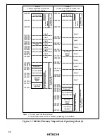 Preview for 80 page of Hitachi H8/3020 Hardware Manual