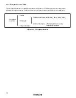 Preview for 83 page of Hitachi H8/3020 Hardware Manual