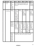 Preview for 141 page of Hitachi H8/3020 Hardware Manual