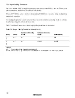 Preview for 152 page of Hitachi H8/3020 Hardware Manual