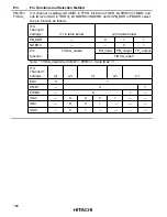 Preview for 192 page of Hitachi H8/3020 Hardware Manual