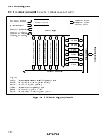 Preview for 196 page of Hitachi H8/3020 Hardware Manual