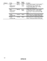 Preview for 202 page of Hitachi H8/3020 Hardware Manual