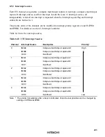 Preview for 277 page of Hitachi H8/3020 Hardware Manual