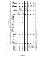 Preview for 289 page of Hitachi H8/3020 Hardware Manual