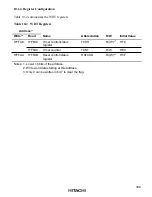 Preview for 321 page of Hitachi H8/3020 Hardware Manual