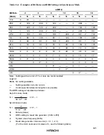 Preview for 356 page of Hitachi H8/3020 Hardware Manual