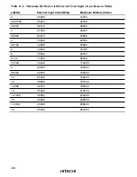 Preview for 359 page of Hitachi H8/3020 Hardware Manual