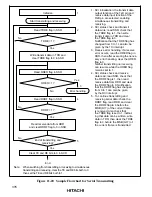 Preview for 387 page of Hitachi H8/3020 Hardware Manual