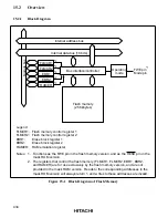 Preview for 445 page of Hitachi H8/3020 Hardware Manual