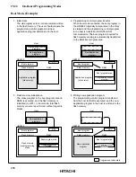 Preview for 447 page of Hitachi H8/3020 Hardware Manual