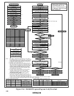 Preview for 475 page of Hitachi H8/3020 Hardware Manual