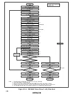 Preview for 477 page of Hitachi H8/3020 Hardware Manual