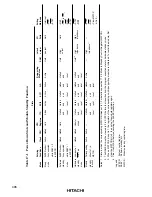 Preview for 506 page of Hitachi H8/3020 Hardware Manual