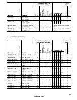 Preview for 554 page of Hitachi H8/3020 Hardware Manual