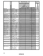 Preview for 555 page of Hitachi H8/3020 Hardware Manual