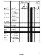 Preview for 556 page of Hitachi H8/3020 Hardware Manual