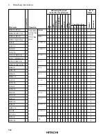 Preview for 561 page of Hitachi H8/3020 Hardware Manual