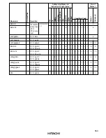 Preview for 562 page of Hitachi H8/3020 Hardware Manual