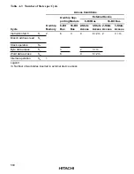 Preview for 569 page of Hitachi H8/3020 Hardware Manual