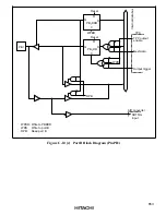 Preview for 662 page of Hitachi H8/3020 Hardware Manual