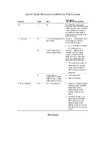 Preview for 11 page of Hitachi H8/3060 Hardware Manual