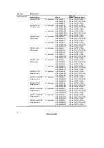 Preview for 54 page of Hitachi H8/3060 Hardware Manual