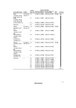 Preview for 159 page of Hitachi H8/3060 Hardware Manual