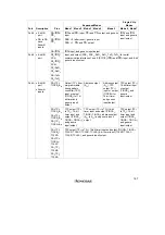 Preview for 215 page of Hitachi H8/3060 Hardware Manual