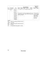 Preview for 216 page of Hitachi H8/3060 Hardware Manual