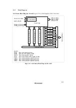 Preview for 271 page of Hitachi H8/3060 Hardware Manual