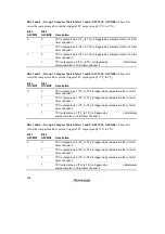 Preview for 384 page of Hitachi H8/3060 Hardware Manual