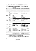 Preview for 624 page of Hitachi H8/3060 Hardware Manual