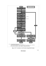 Preview for 657 page of Hitachi H8/3060 Hardware Manual