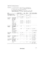 Preview for 725 page of Hitachi H8/3060 Hardware Manual