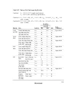 Preview for 753 page of Hitachi H8/3060 Hardware Manual