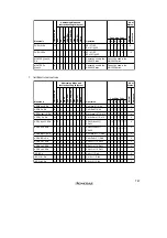 Preview for 815 page of Hitachi H8/3060 Hardware Manual