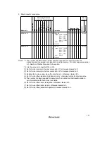 Preview for 825 page of Hitachi H8/3060 Hardware Manual