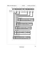 Preview for 899 page of Hitachi H8/3060 Hardware Manual