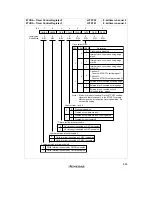 Preview for 917 page of Hitachi H8/3060 Hardware Manual