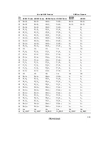 Preview for 991 page of Hitachi H8/3060 Hardware Manual