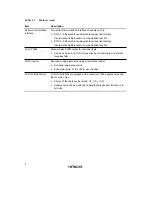 Preview for 15 page of Hitachi H8/3822R Hardware Manual