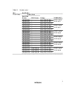 Preview for 16 page of Hitachi H8/3822R Hardware Manual