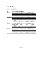 Preview for 175 page of Hitachi H8/3822R Hardware Manual