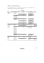 Preview for 365 page of Hitachi H8/3822R Hardware Manual