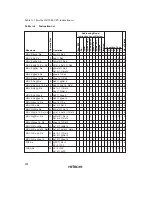 Preview for 382 page of Hitachi H8/3822R Hardware Manual