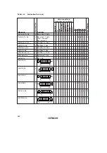 Preview for 384 page of Hitachi H8/3822R Hardware Manual