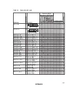 Preview for 385 page of Hitachi H8/3822R Hardware Manual